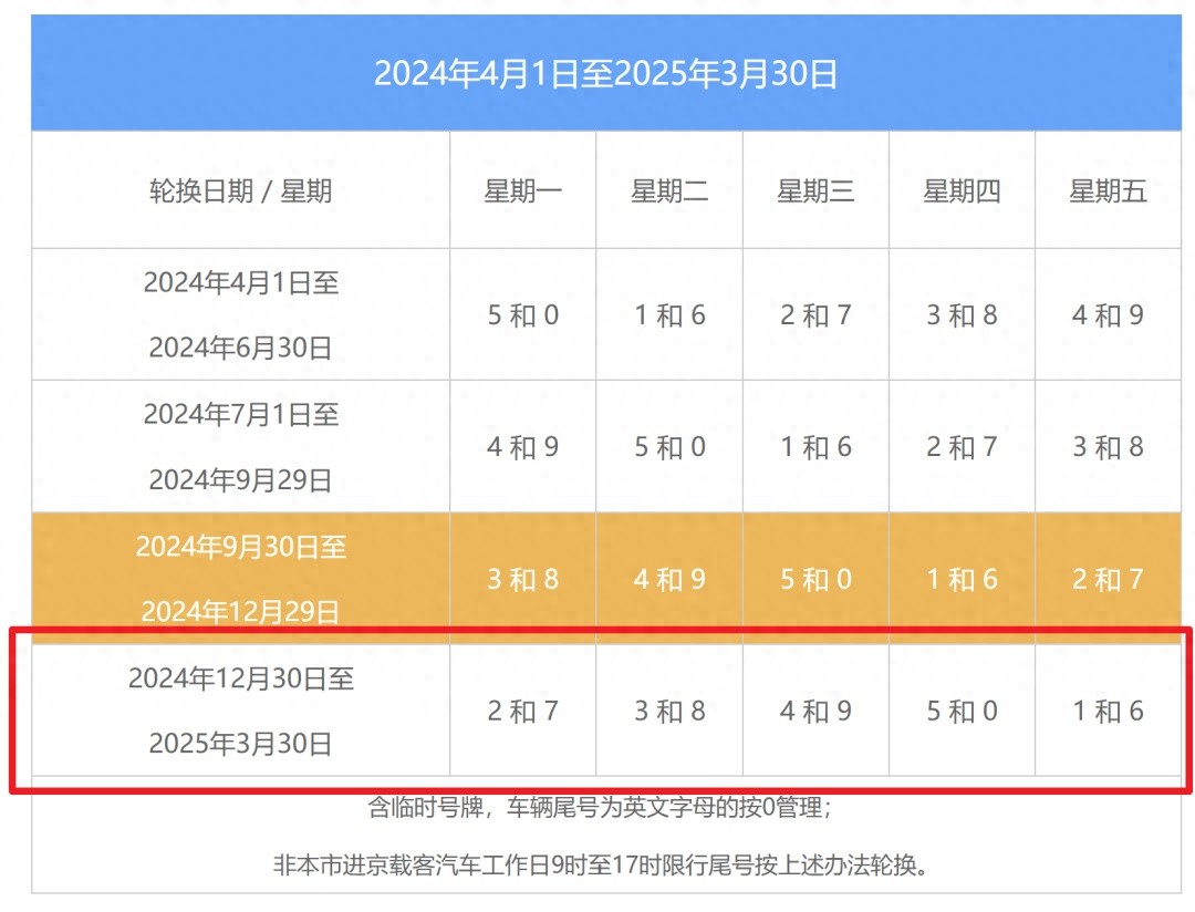 2025年元旦高速不免费_限行_北京限行尾号轮换时间
