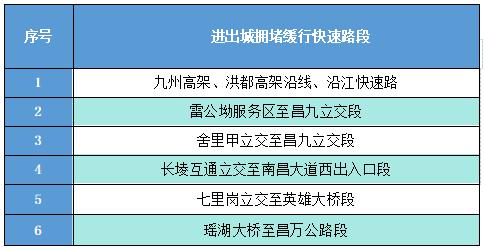 端午假期南昌交通流量预测_南昌交警出行提示_出行提示