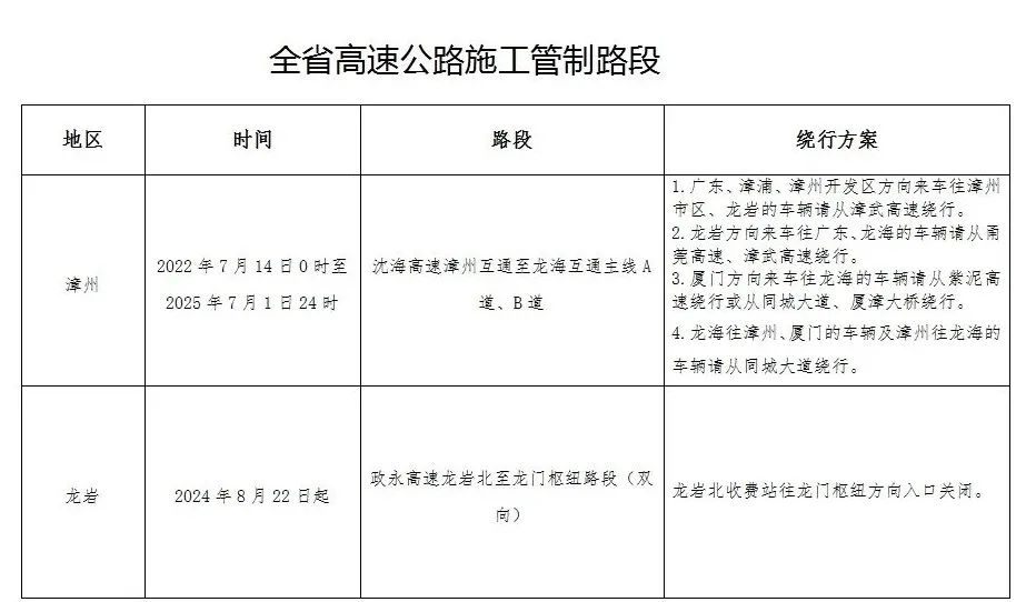 2025年端午假期出行安全指南_福建端午假期交通安全预警_出行提示