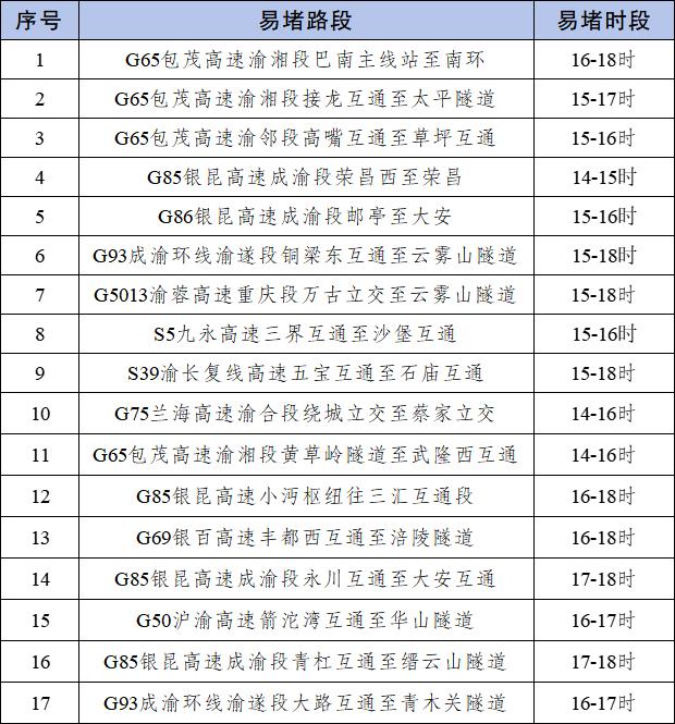 2025年国庆中秋假期重庆道路交通安全出行提示_出行提示_节前晚高峰出行预测