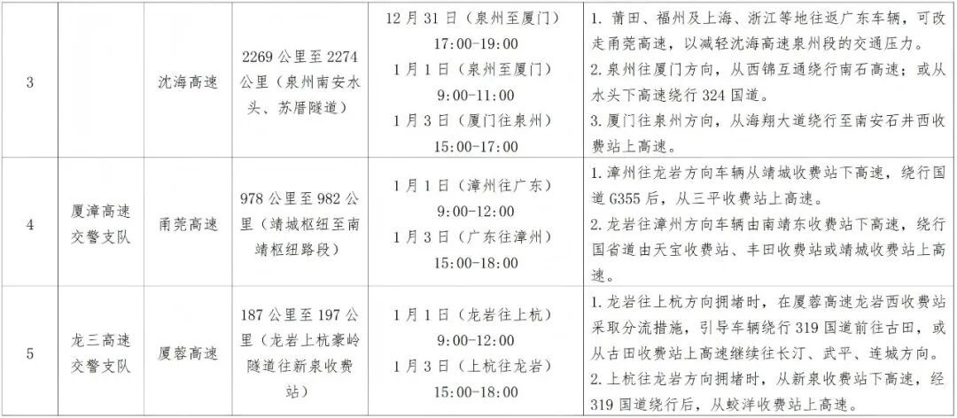元旦假期天气预报路况_出行提示_2026年元旦高速公路交通流量