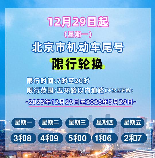 限行_北京新一轮尾号限行轮换 2026年元旦假期交通管理措施调整 外埠号牌车辆进京限行规定