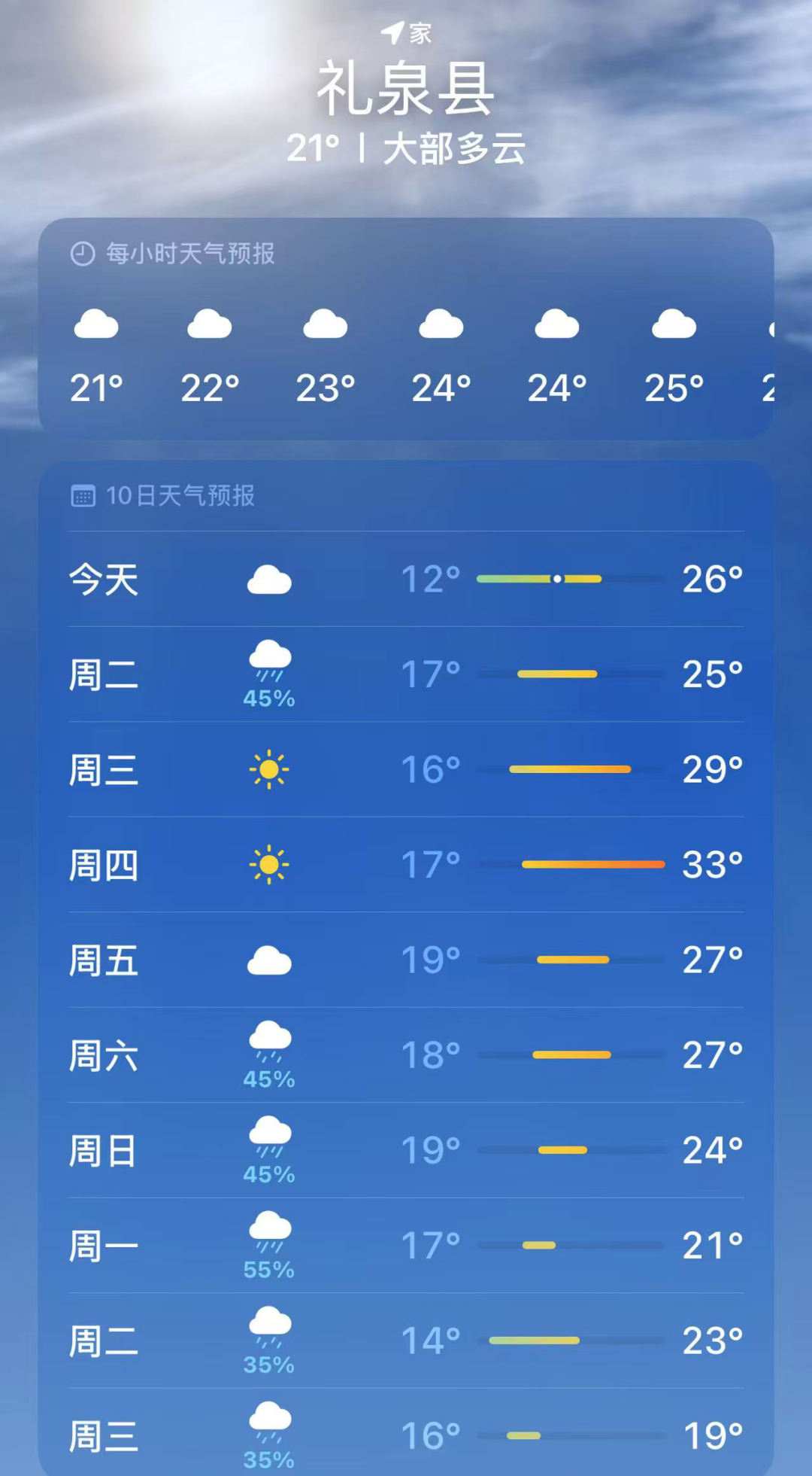 出行提示_荣耀出行提示_夏季出行提示