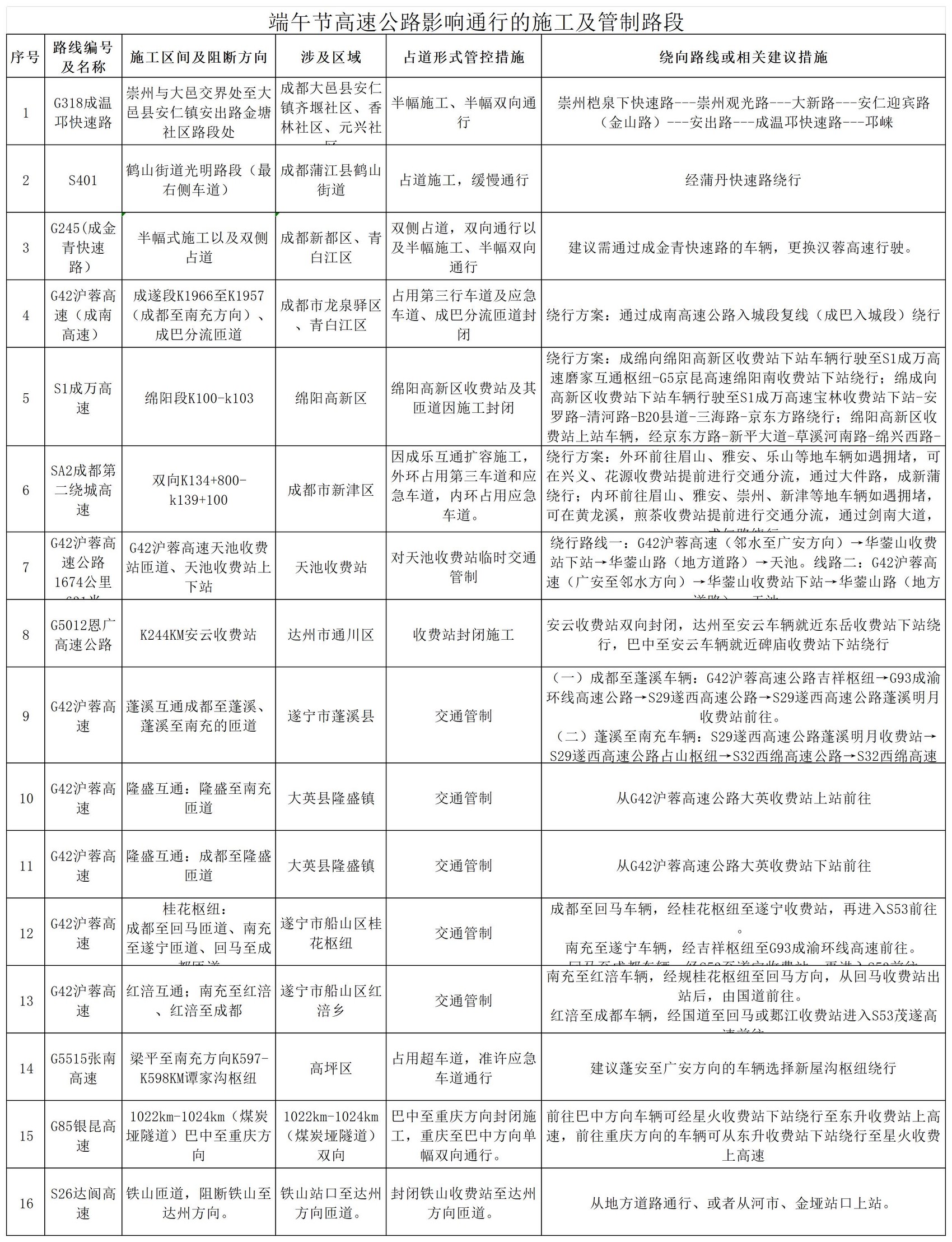 夏季汛期交通安全风险_端午节高速公路不免费_出行提示