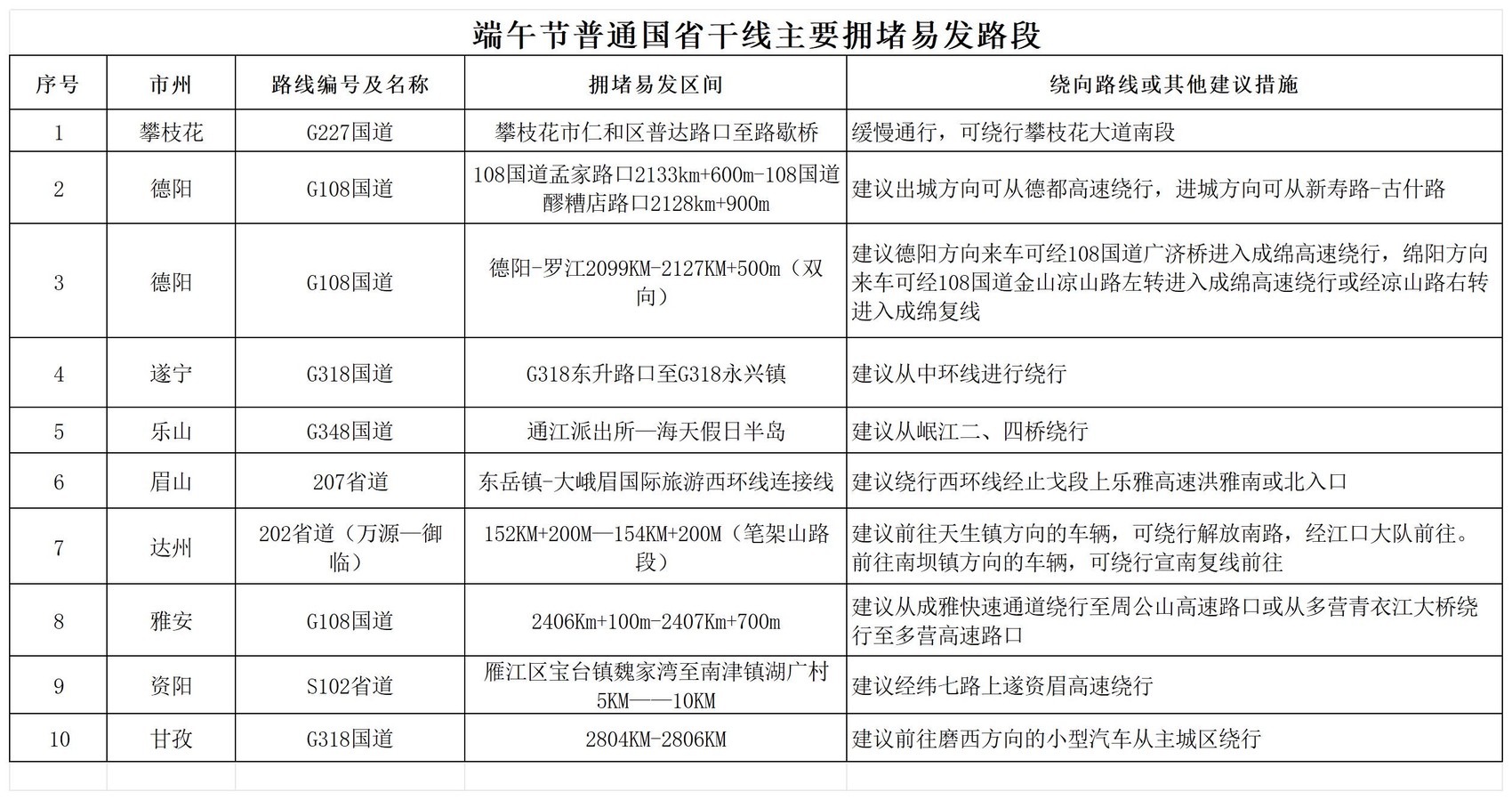 夏季汛期交通安全风险_端午节高速公路不免费_出行提示