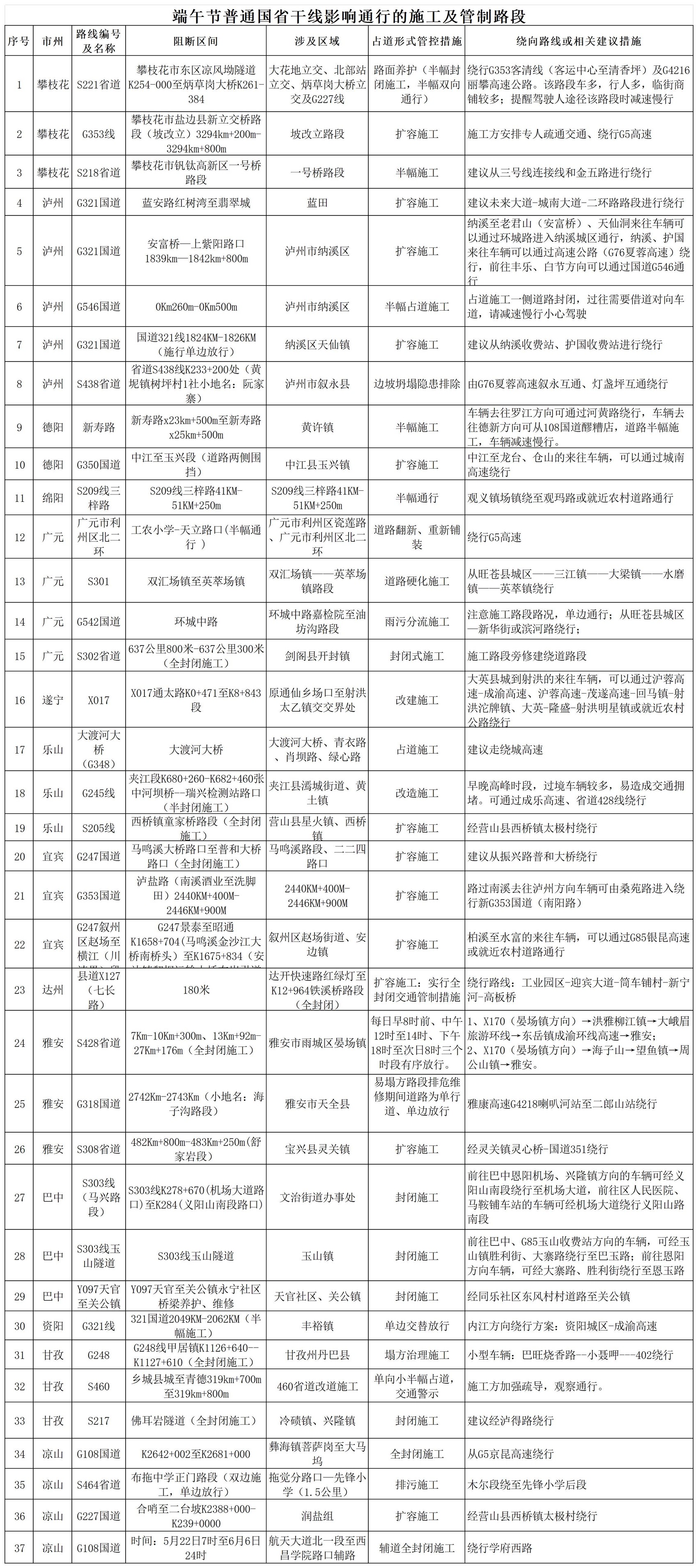夏季汛期交通安全风险_端午节高速公路不免费_出行提示