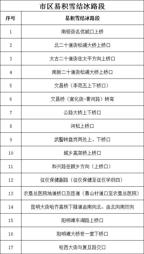出行提示_哈尔滨交警雪天预案_哈尔滨雨夹雪天气出行安全