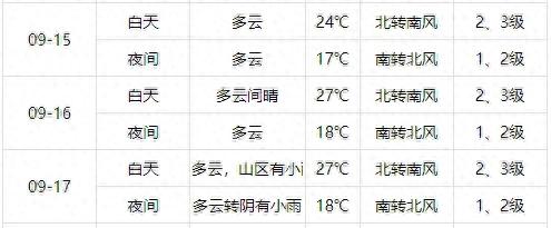 中秋假期北京交通压力_出行提示_中秋节北京交通预测