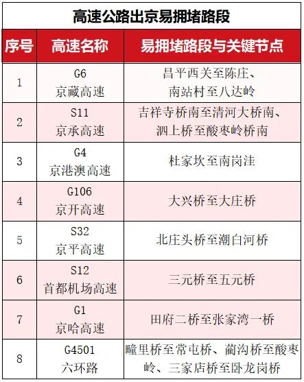 中秋假期北京交通压力_中秋节北京交通预测_出行提示
