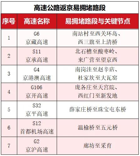 中秋节北京交通预测_出行提示_中秋假期北京交通压力