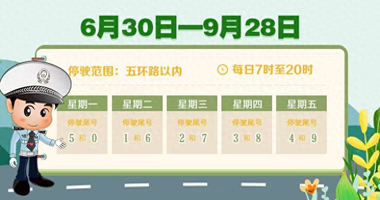 周五晚高峰交通压力_限行_北京小客车尾号限行轮换