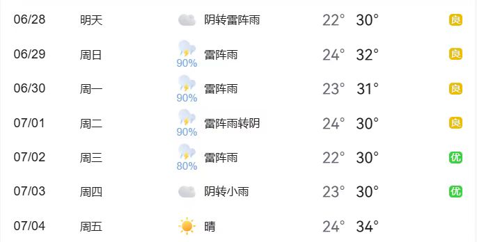 限行_周五晚高峰交通压力_北京小客车尾号限行轮换