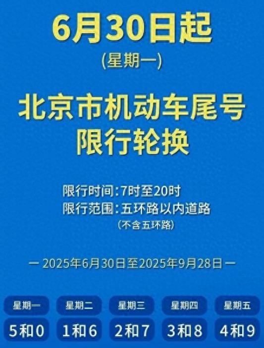限行_北京限行政策 2025年夏季限行规定 _ 限行车牌尾号对应表 
