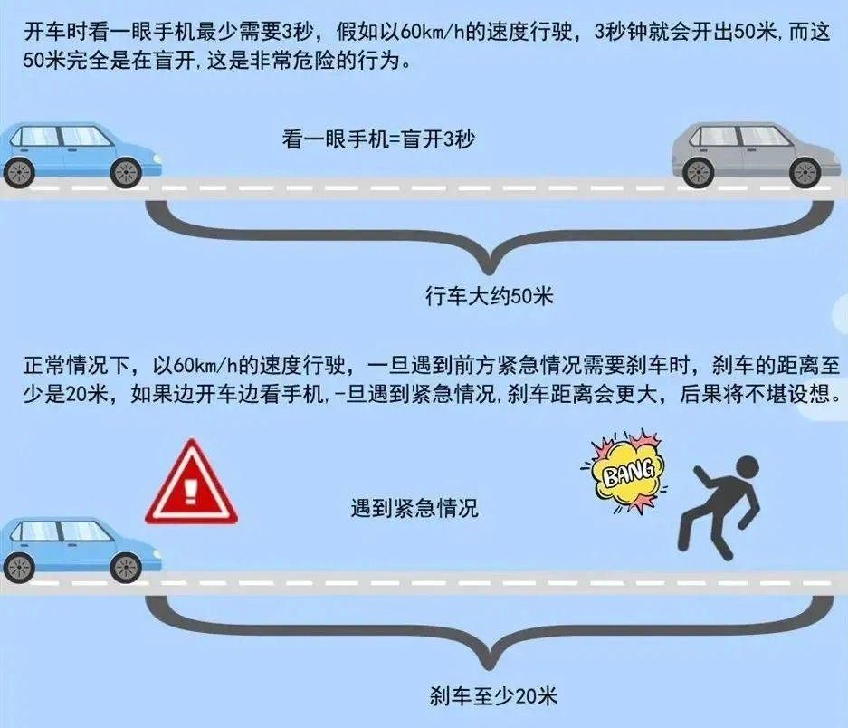 分心驾驶危害_避免分心驾驶方法_出行提示