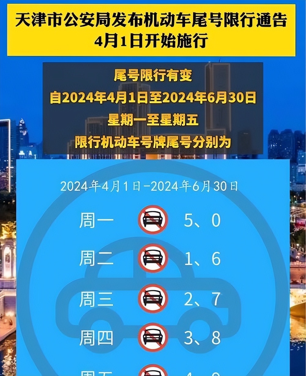 限行_限行天津_限行号牌尾号