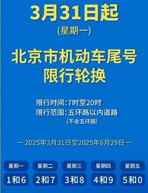 清明节前交通压力_限行_北京小客车尾号限行轮换