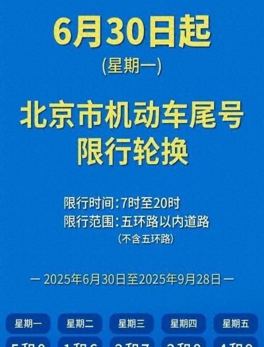 北京限行尾号轮换2025_限行_限行尾号规则