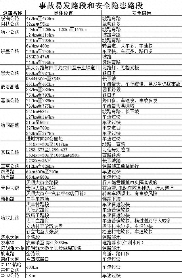 哈尔滨元旦假期交通安全提示_哈尔滨元旦假期交通流量_出行提示