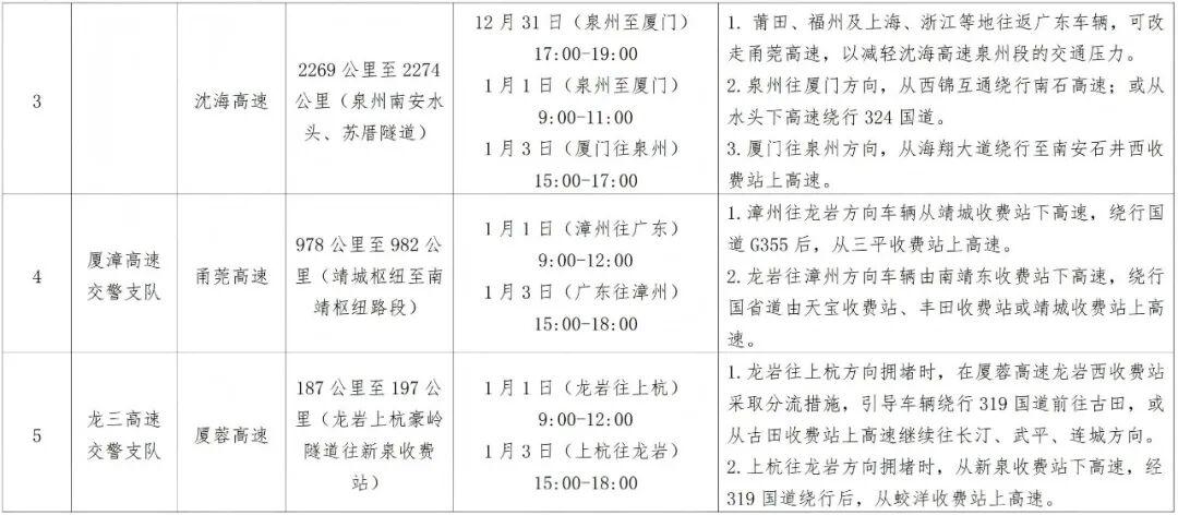 2026年元旦高速公路交通预测_元旦假期高速公路车流高峰时段_出行提示