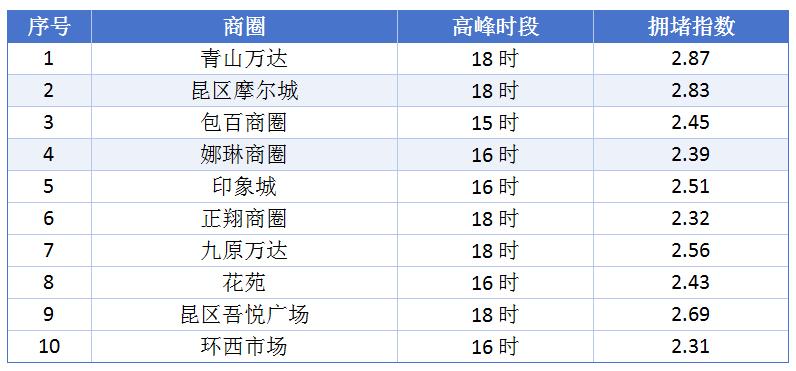 端午假期出行攻略_端午节高速不免费_出行提示
