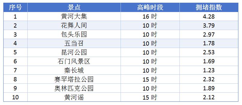端午假期出行攻略_出行提示_端午节高速不免费