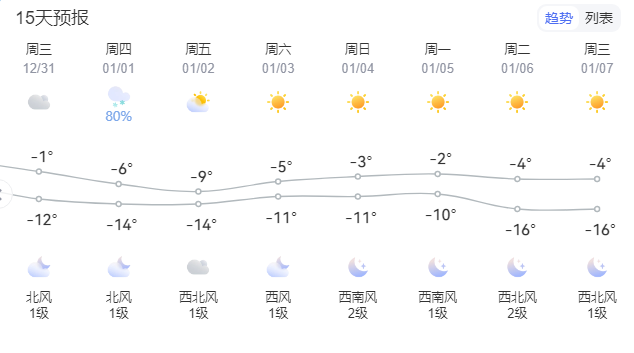 乌斯太元旦天气预报及路况信息_元旦假期交通出行安全提示_出行提示