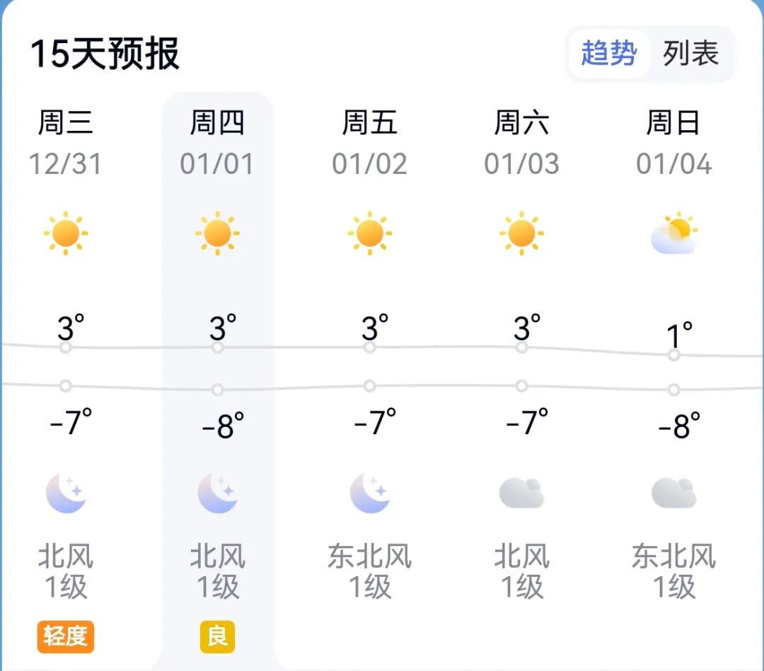 出行提示_元旦兰州天气及交通拥堵预测_兰州元旦假期交通出行指南