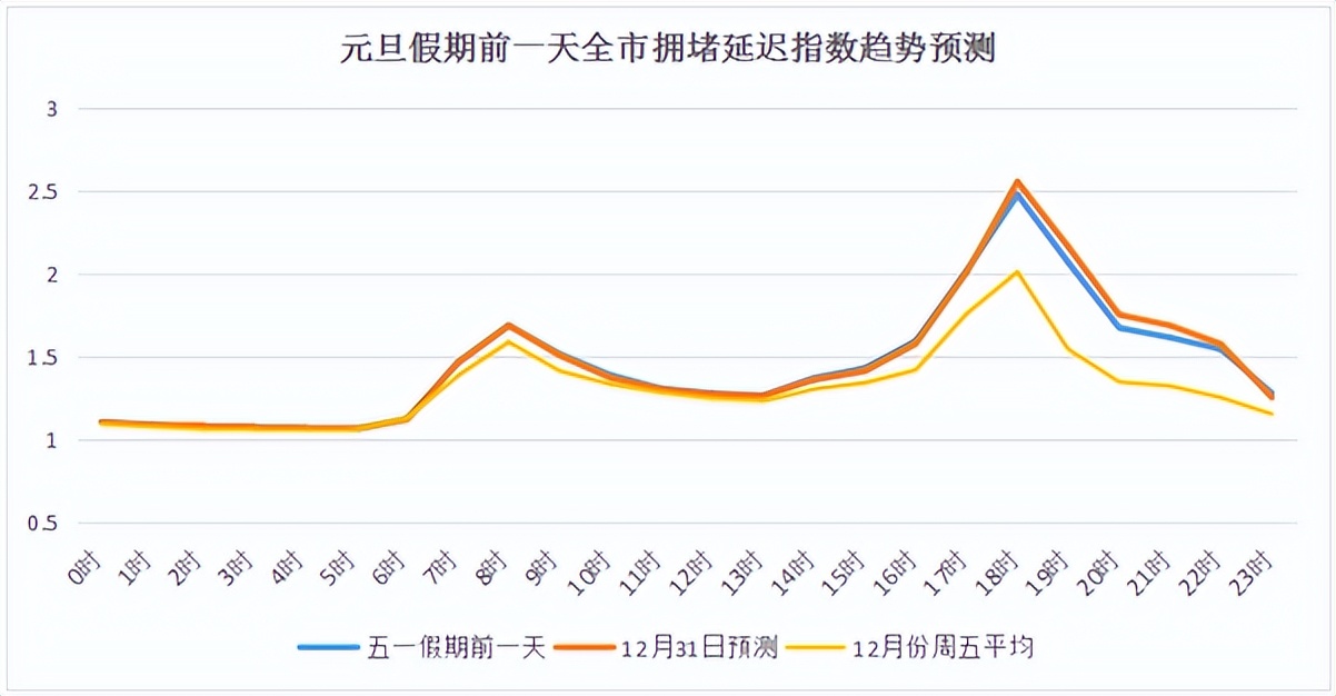 出行提示_禁带物品清单_跨年安全出行指南