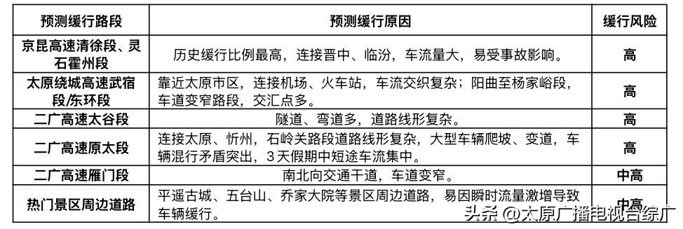 山西省元旦假期交通运行态势_出行提示_2026年元旦假期交通流量预判