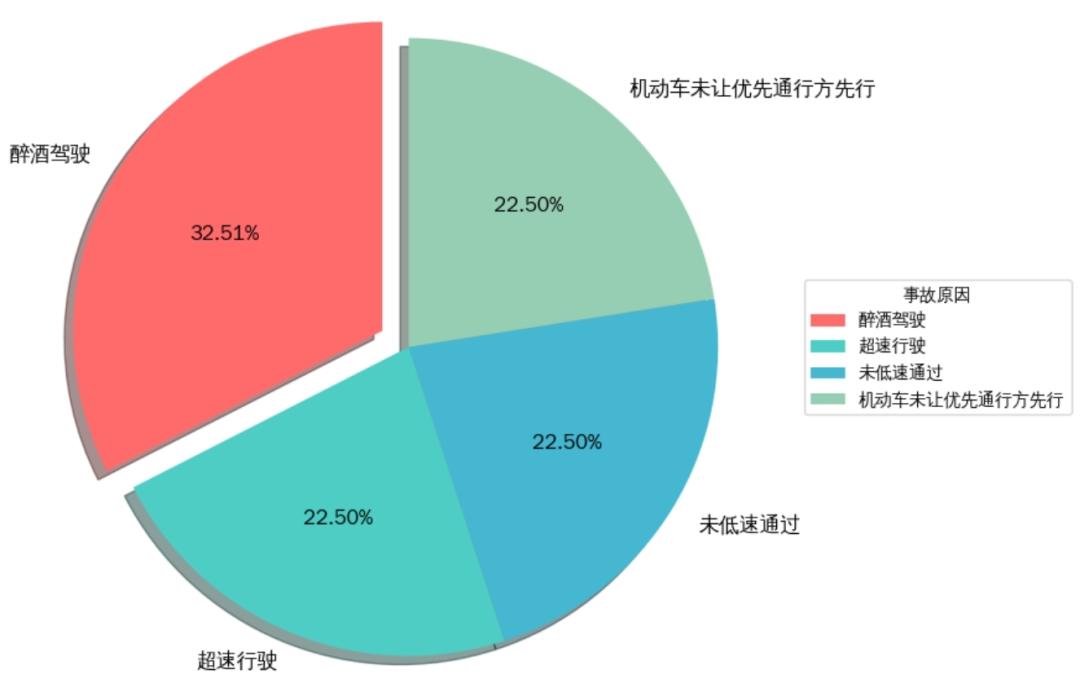 元旦烟台高速通行政策_烟台元旦假期交通路况_出行提示