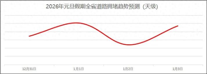 出行提示_元旦假期道路交通安全“两公布一提示”_湖北交警元旦假期出行安全提示