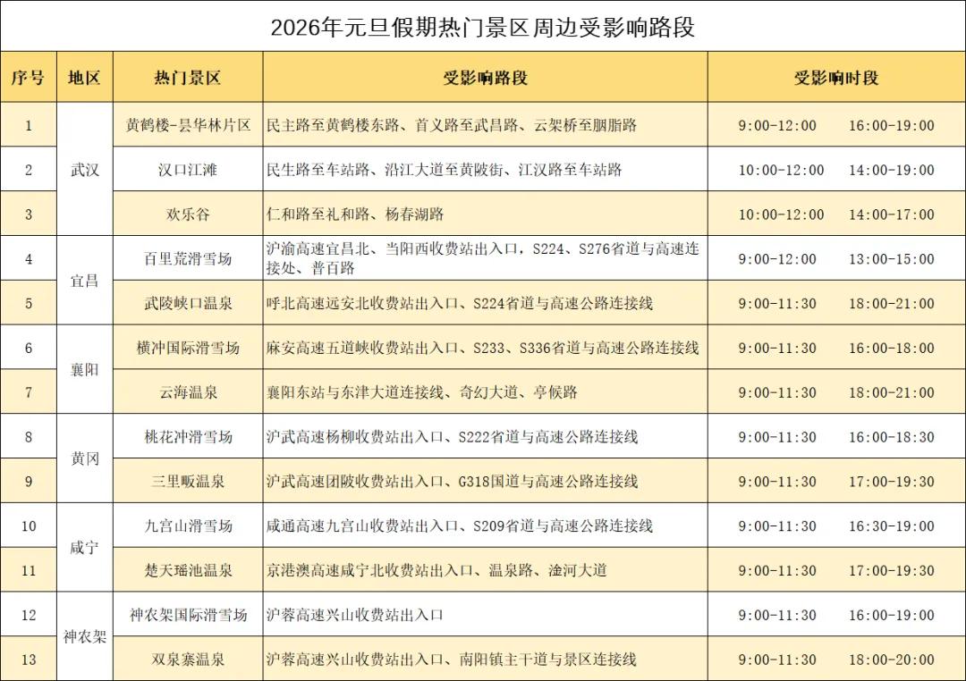 湖北交警元旦假期出行安全提示_出行提示_元旦假期道路交通安全“两公布一提示”