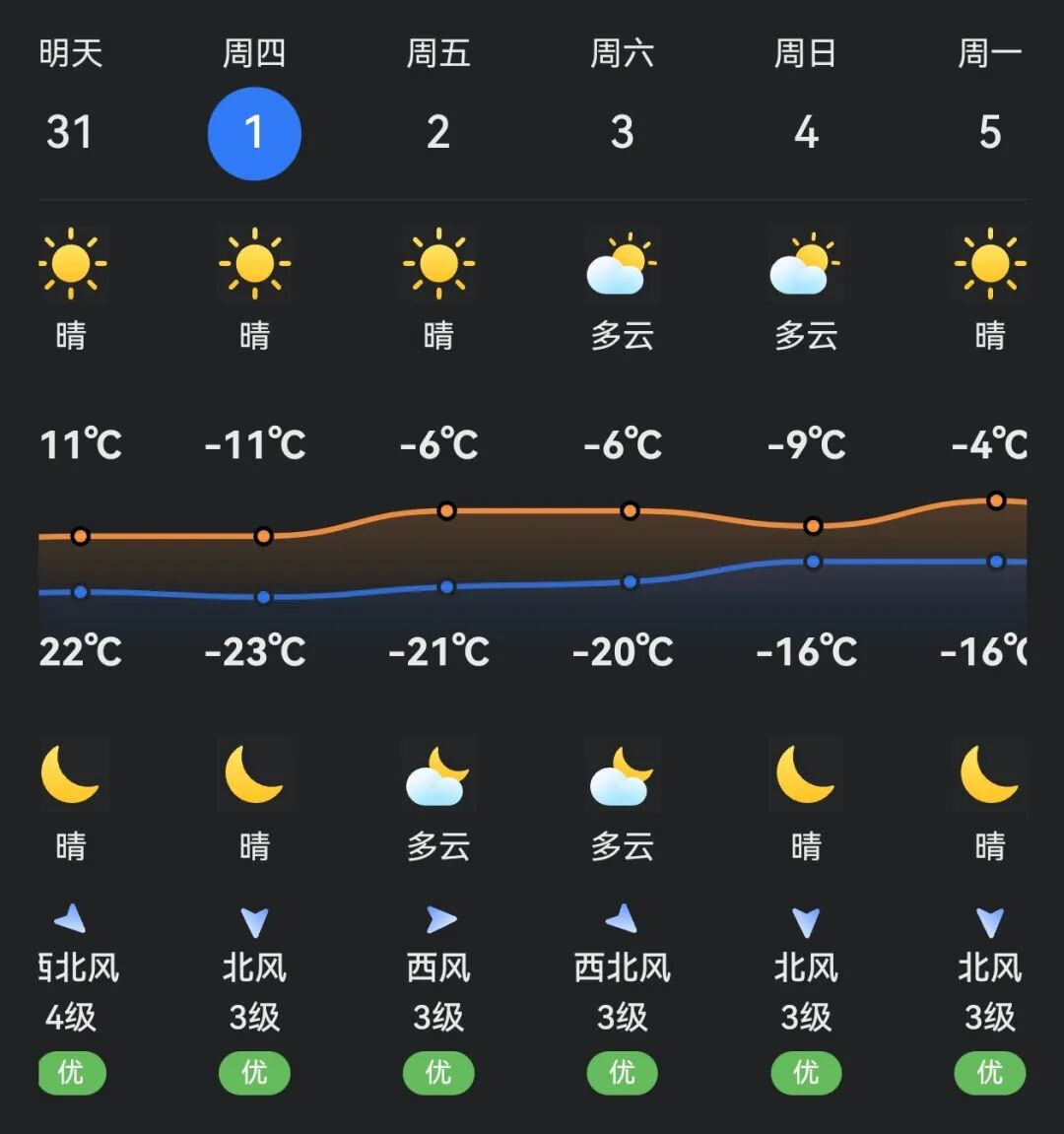 正镶白旗元旦假期交通流量预判_出行提示_2026年元旦交通安全出行提示