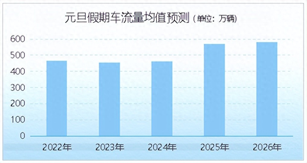 出行提示_元旦假期交通出行预测_青岛元旦假期高速公路交通流量分析