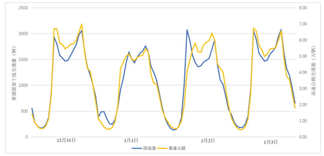 2026年元旦苏州交通出行指南_出行提示_元旦假期苏州天气预测