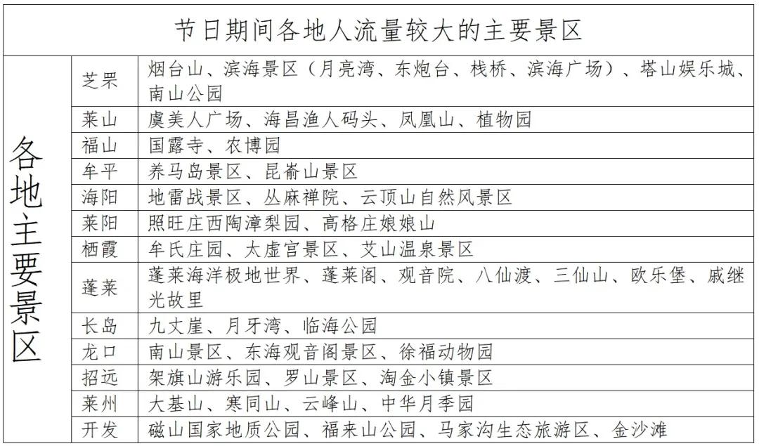 元旦假期高速通行政策_烟台元旦假期交通路况_出行提示