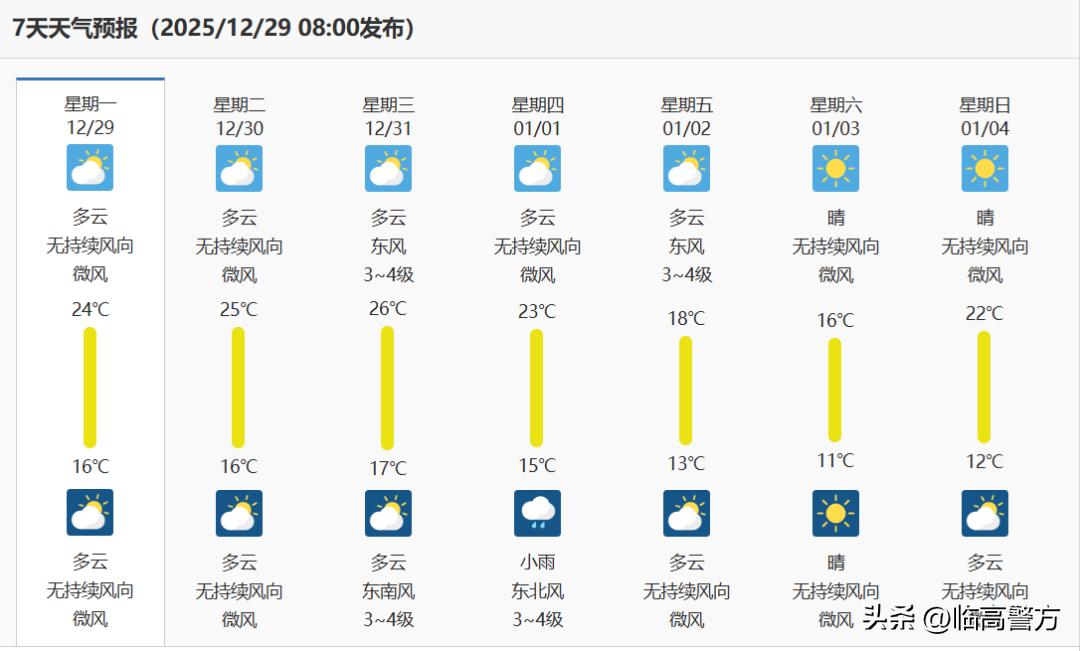 出行提示_临高元旦易拥堵路段公布_2026年元旦临高道路交通管理