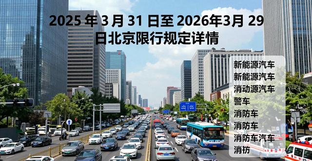 北京市工作日高峰时段区域限行交通管理措施_限行_北京市2025年机动车车牌尾号限行安排