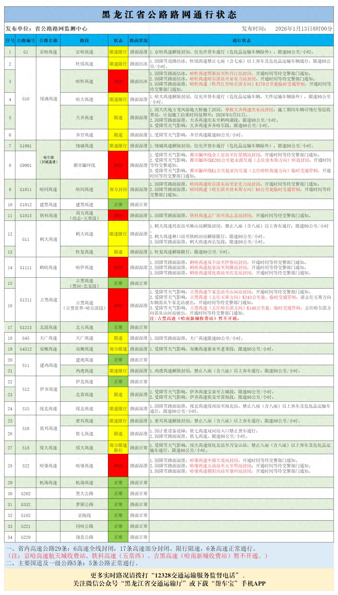 限行北京_限行_限行号牌尾号