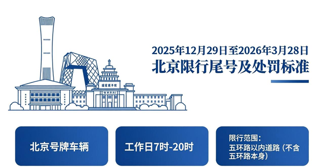 北京限行处罚标准_限行_北京轮换限行安排