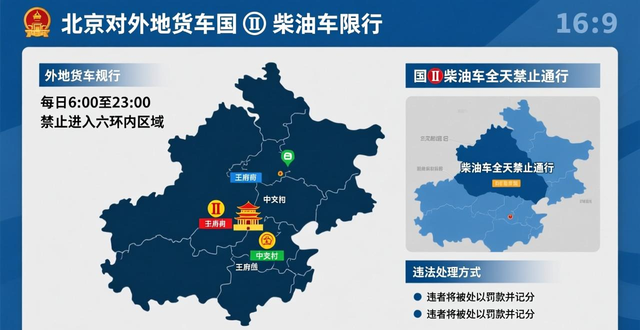 2025北京限行政策解读_限行_北京最新尾号限行新规