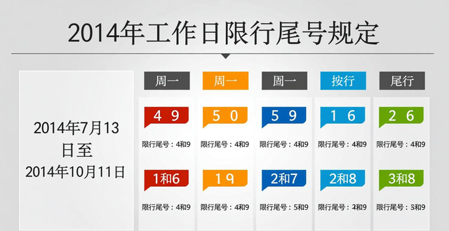 限行_单双号限行政策_北京单双号限行历史