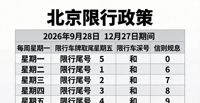 北京2026年尾号限行措施_北京工作日高峰时段区域限行交通管理措施_限行