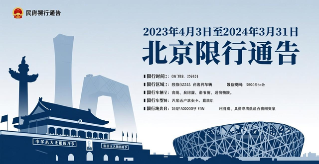 限行_北京市机动车按车牌尾号工作日高峰时段区域限行通告_北京市工作日高峰时段区域限行交通管理措施